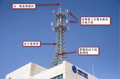 老司機帶你全面認識基站和天線 通訊設備的核心揭秘